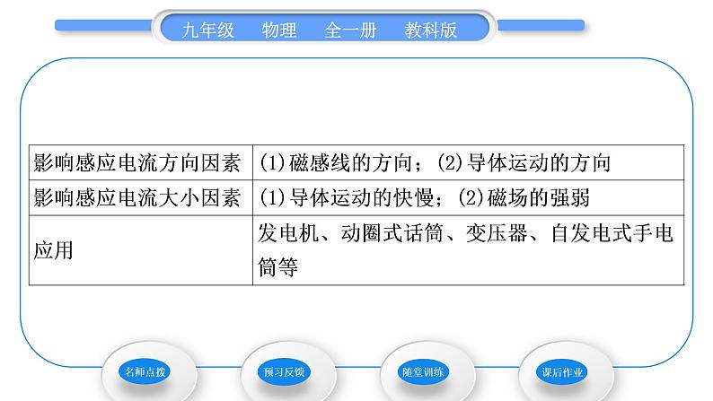 教科版九年级物理全册第八章电磁相互作用及应用8．1　电磁感应现象习题课件03