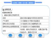 教科版九年级物理全册第八章电磁相互作用及应用8．2　磁场对电流的作用习题课件