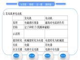 教科版九年级物理全册第八章电磁相互作用及应用8．2　磁场对电流的作用习题课件