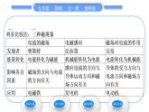 教科版九年级物理全册第八章电磁相互作用及应用8．2　磁场对电流的作用习题课件