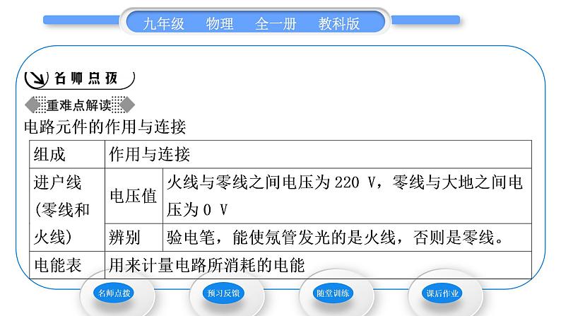 教科版九年级物理全册第九章家庭用电9．1　家用电器　9.2　家庭电路习题课件02