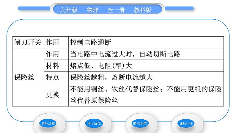 教科版九年级物理全册第九章家庭用电9．1　家用电器　9.2　家庭电路习题课件03