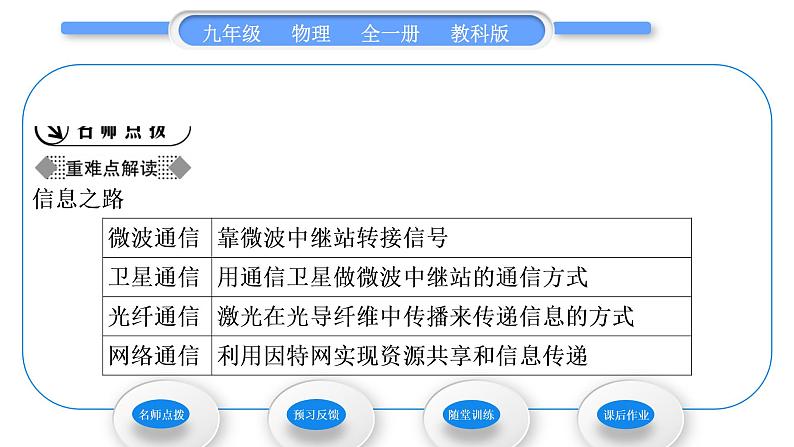 教科版九年级物理全册第十章电磁波与信息技术10．2　电磁波的应用　10.3　改变世界的信息技术习题课件02