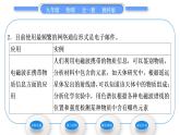 教科版九年级物理全册第十章电磁波与信息技术10．2　电磁波的应用　10.3　改变世界的信息技术习题课件