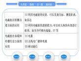 教科版九年级物理全册第十章电磁波与信息技术10．2　电磁波的应用　10.3　改变世界的信息技术习题课件