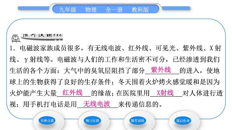 教科版九年级物理全册第十章电磁波与信息技术10．2　电磁波的应用　10.3　改变世界的信息技术习题课件06