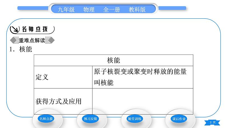 教科版九年级物理全册第十一章物理学与能源技术11．4　核　能　11.5　能源开发与可持续发展习题课件第2页