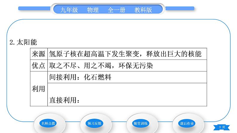 教科版九年级物理全册第十一章物理学与能源技术11．4　核　能　11.5　能源开发与可持续发展习题课件第3页