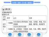 教科版九年级物理全册第十一章物理学与能源技术11．3　能　源习题课件