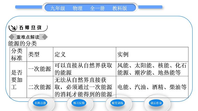 教科版九年级物理全册第十一章物理学与能源技术11．3　能　源习题课件02