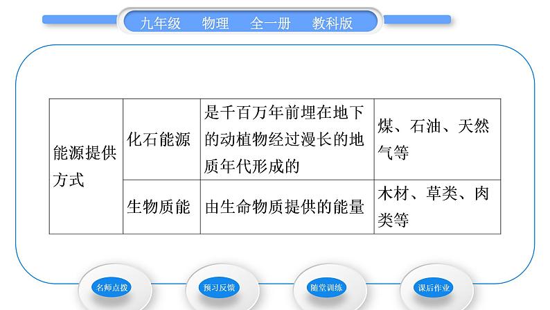 教科版九年级物理全册第十一章物理学与能源技术11．3　能　源习题课件05