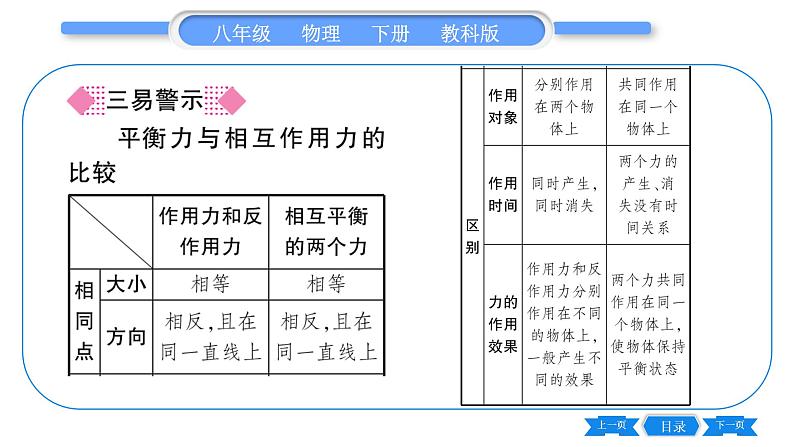 教科版八年级物理下第八章力与运动 第2节  力的平衡 习题课件第4页