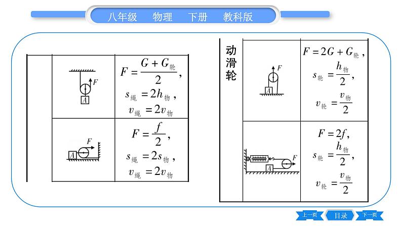 教科版八年级物理下第十一章机械与功 第2节  滑轮 习题课件03