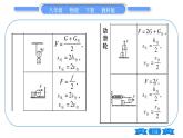 教科版八年级物理下第十一章机械与功 第2节  滑轮 习题课件