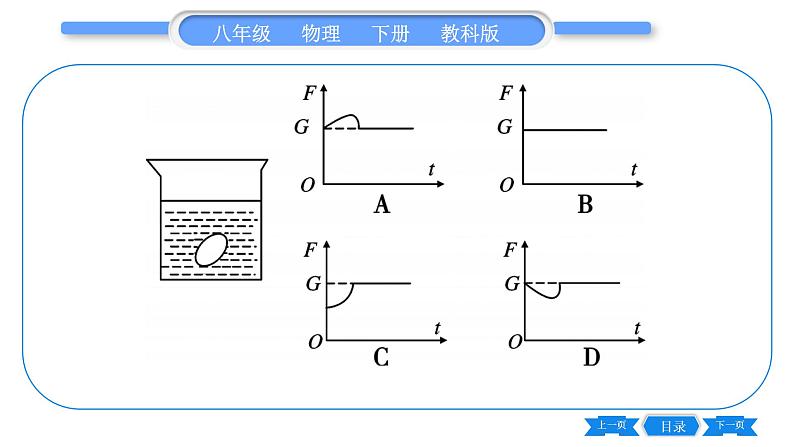 教科版八年级物理下期末复习专题 专题二  坐标图像题 习题课件第5页