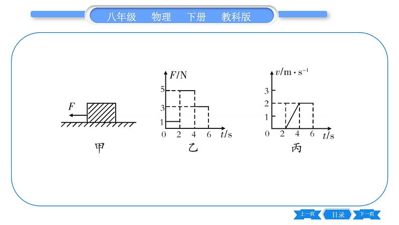 教科版八年级物理下期末复习专题 专题二  坐标图像题 习题课件第7页