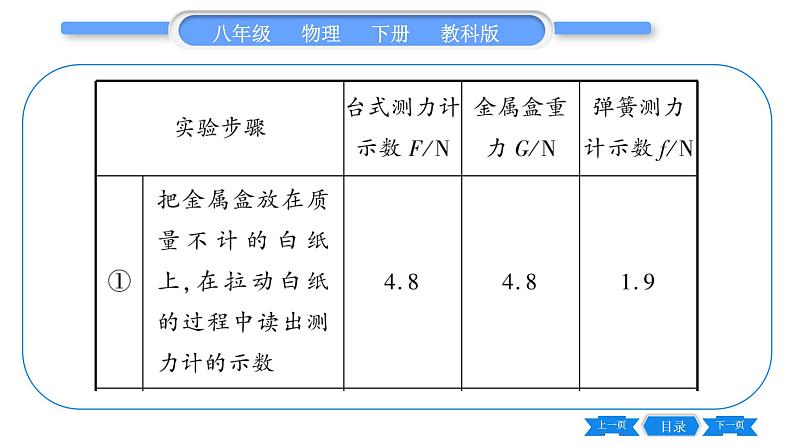 教科版八年级物理下期末复习专题 专题三  实验探究题 习题课件03