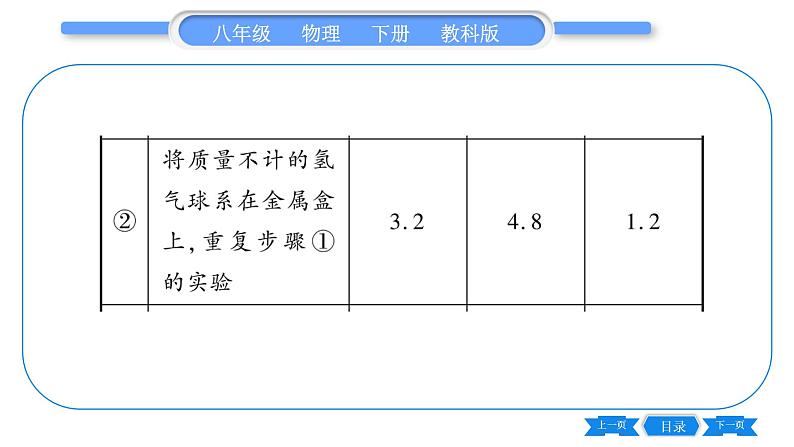 教科版八年级物理下期末复习专题 专题三  实验探究题 习题课件04