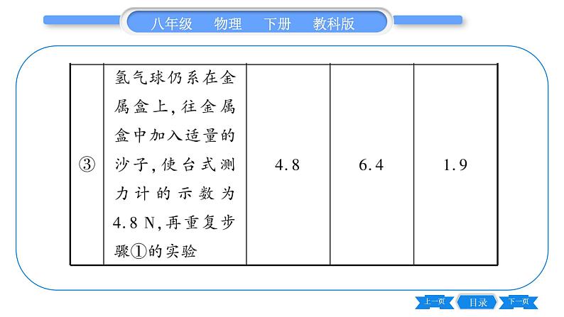 教科版八年级物理下期末复习专题 专题三  实验探究题 习题课件05