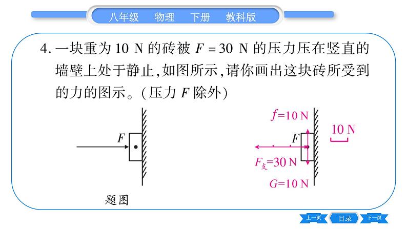 教科版八年级物理下期末复习专题 专题一  作图题 习题课件第6页