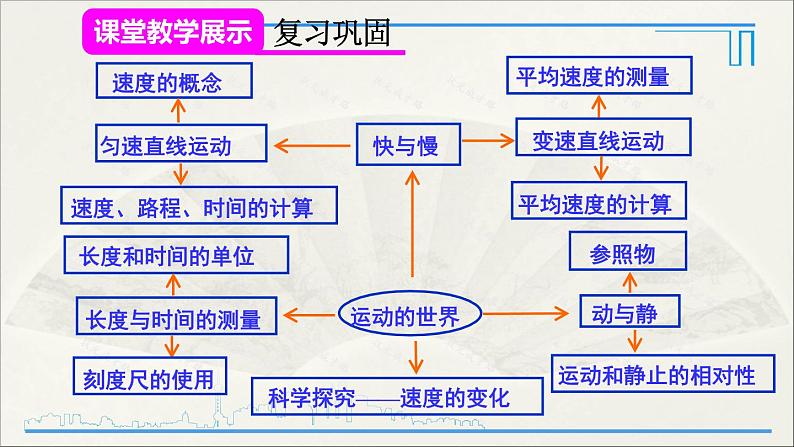 人教版初中物理八年级上册 第一章 本章复习和总结第3页