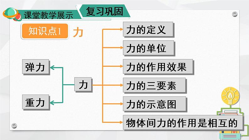 人教版物理八年级下册 第七章 力 本章知识复习与归纳 PPT课件03