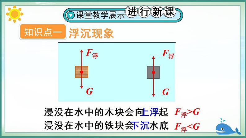 人教版物理八年级下册 第十章 浮力  第3节 物体的浮沉条件及应用 PPT课件06