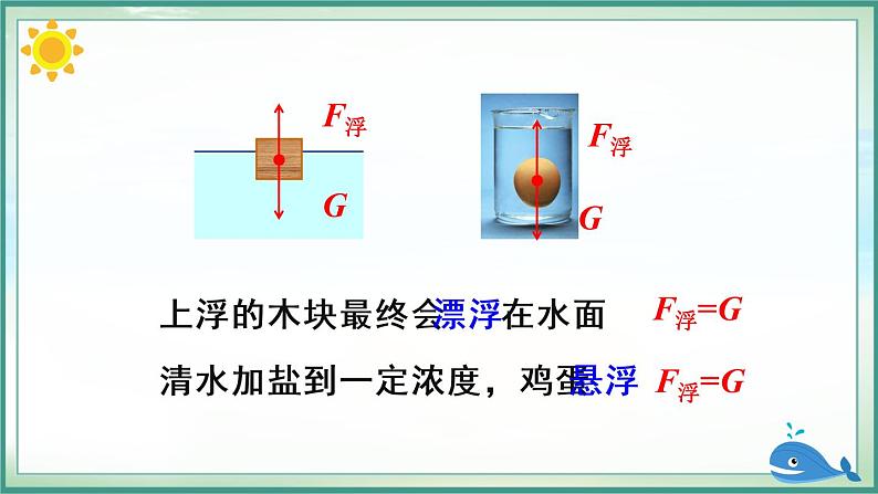 人教版物理八年级下册 第十章 浮力  第3节 物体的浮沉条件及应用 PPT课件07