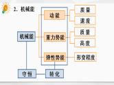 人教版物理八年级下册 第十一章 功和机械能  本章知识复习与归纳 PPT课件