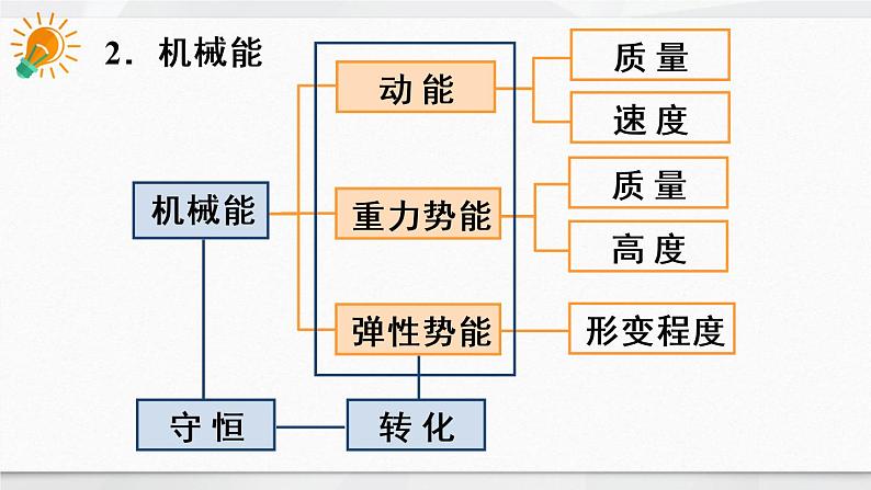 人教版物理八年级下册 第十一章 功和机械能  本章知识复习与归纳 PPT课件04