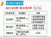 人教版物理八年级下册 第十二章 简单机械 本章知识复习与归纳 PPT课件