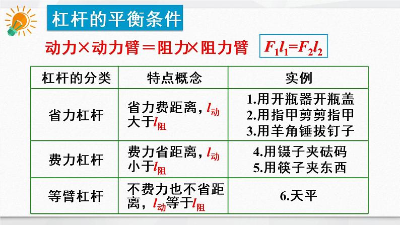 人教版物理八年级下册 第十二章 简单机械 本章知识复习与归纳 PPT课件第4页