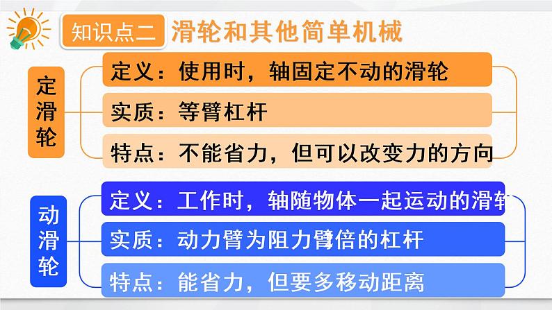 人教版物理八年级下册 第十二章 简单机械 本章知识复习与归纳 PPT课件第7页