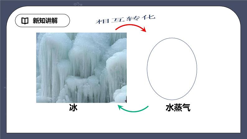 教科版物理九年级下册 11.2 《能量转化的方向性与效率》课件+教案+学案06