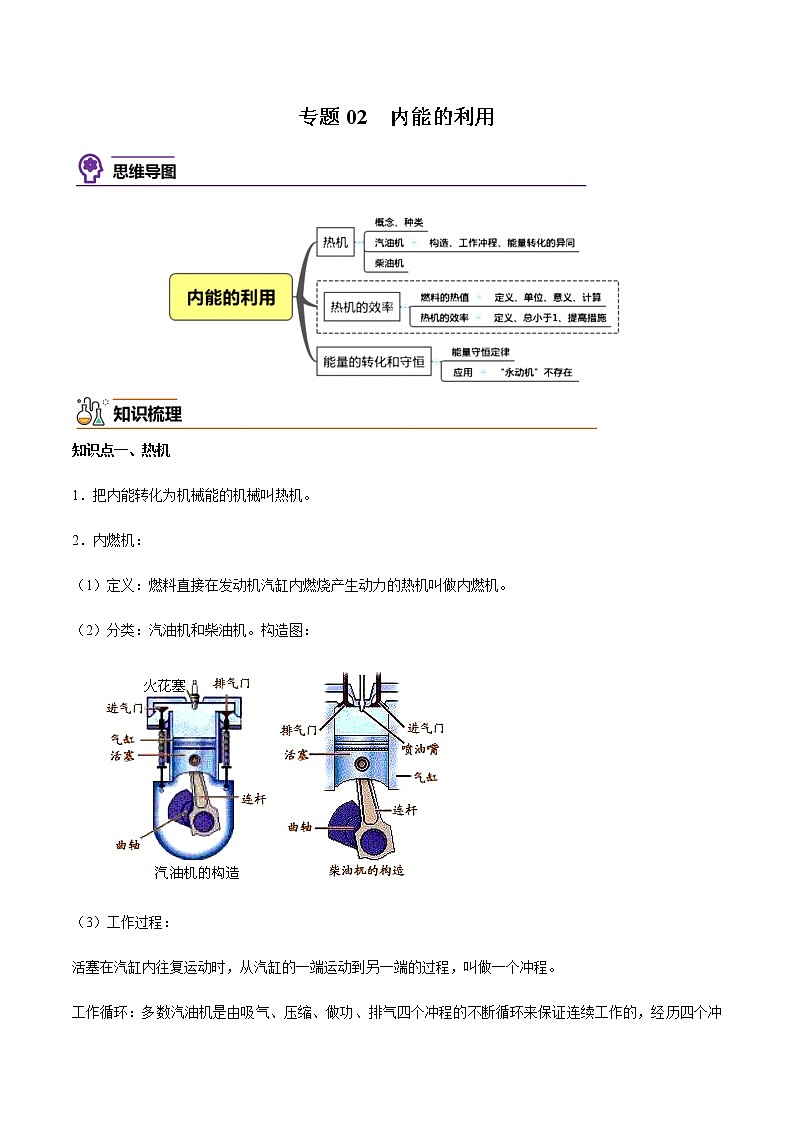 人教版物理九年级全册考点大串讲  专题02  内能的利用（知识梳理+专题过关）（含解析）01
