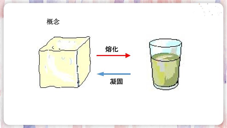 苏科版物理八年级上册 2.3 熔化和凝固 PPT课件第3页