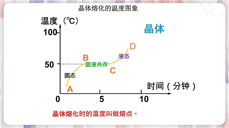 苏科版物理八年级上册 2.3 熔化和凝固 PPT课件第6页