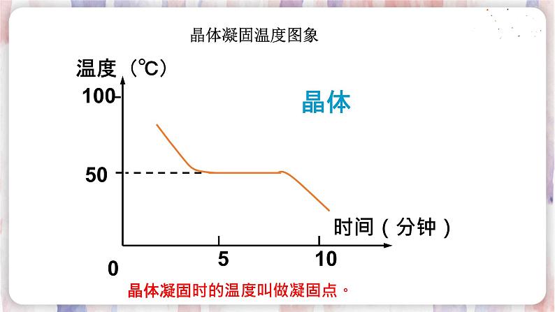 苏科版物理八年级上册 2.3 熔化和凝固 PPT课件第8页