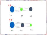 蘇科版物理八年級上冊 3.5 光的反射 PPT課件