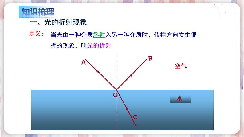 苏科版物理八年级上册 4.1 光的折射 PPT课件07