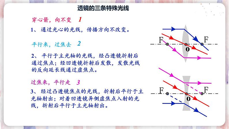 苏科版物理八年级上册 4.2 透镜 PPT课件第7页