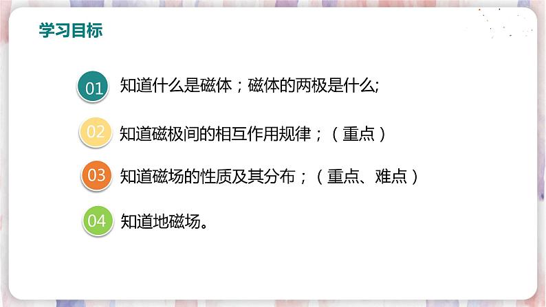 沪粤版物理9年级下册 16.1  从永磁体谈起 PPT课件+教案03