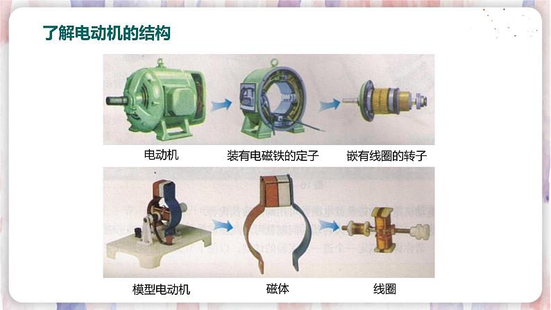 沪粤版物理9年级下册 17.1  关于电动机转动的猜想 PPT课件+教案07