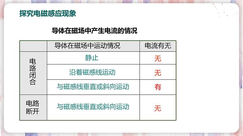 沪粤版物理9年级下册 17.3  发电机为什么能发电 PPT课件+教案07