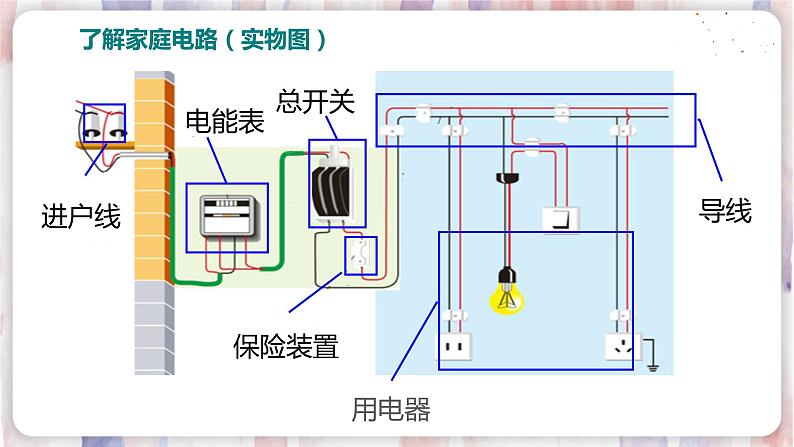 18.1 家庭电路第4页