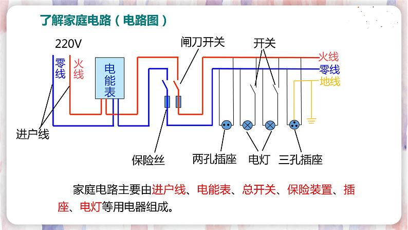 18.1 家庭电路第5页