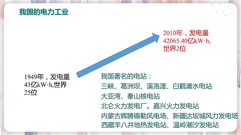 18.3 电能与社会发展第7页