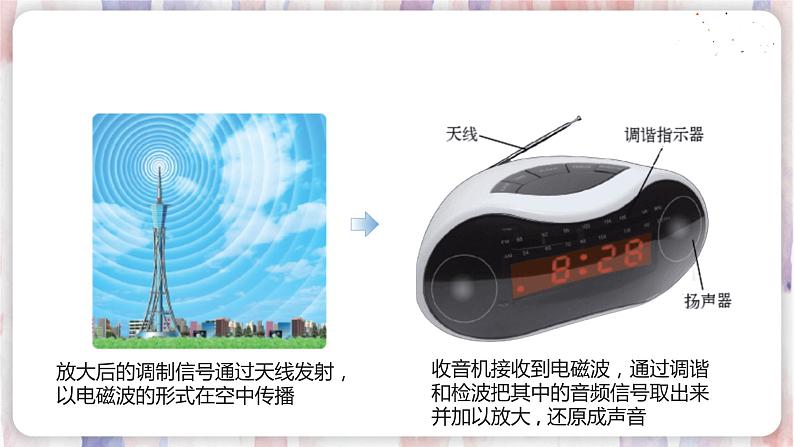 沪粤版物理9年级下册 19.2 广播电视与通信 PPT课件+教案05