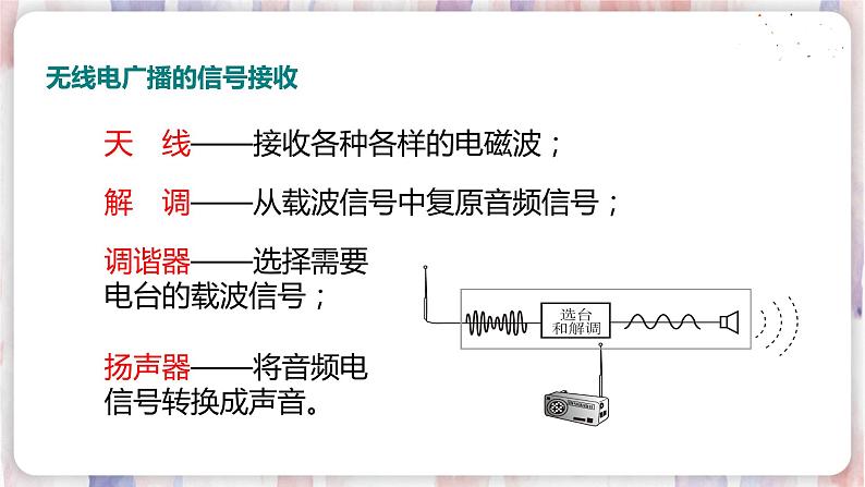 沪粤版物理9年级下册 19.2 广播电视与通信 PPT课件+教案08