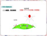 沪粤版物理9年级下册 20.2开发新能源 PPT课件+教案